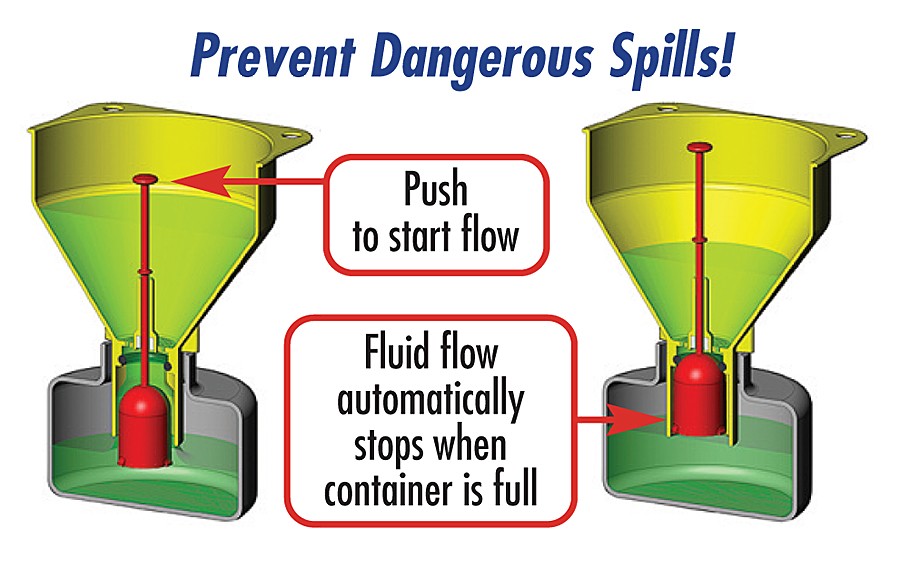 Safety Funnels Auto Stop Funnel